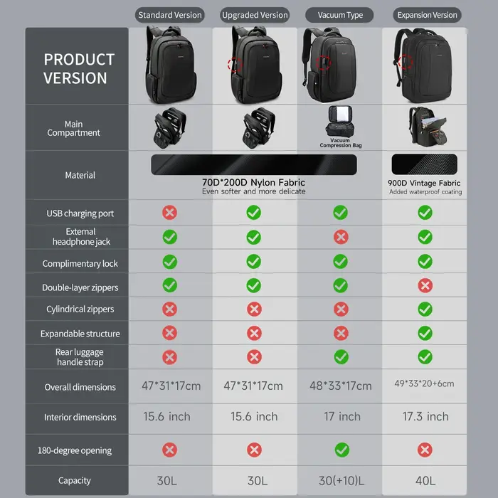 Tigernu hommes sacs à dos sacs à dos à Compression sous vide 14 15.6 17.3 ''sac à dos pour ordinateu