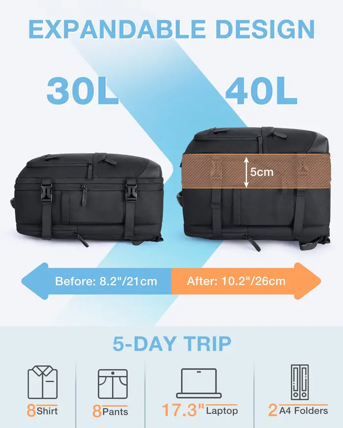 BAGSMART valise sac à dos de voyage pour Easyjet cabine sac 45x36x20 sacs à dos pour hommes remplaçable étanche 17 ''sac à dos pour ordinateur portable