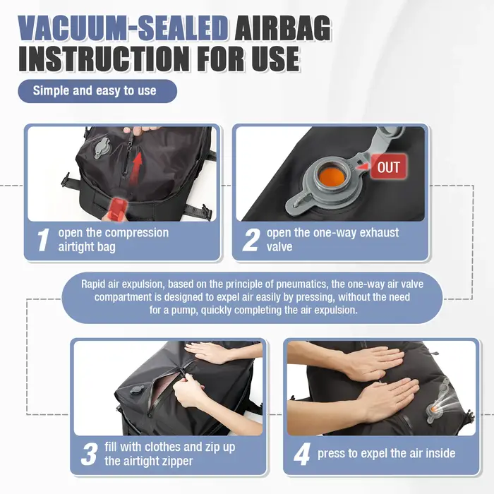Sac à dos sous vide Ryanair 40x30x20