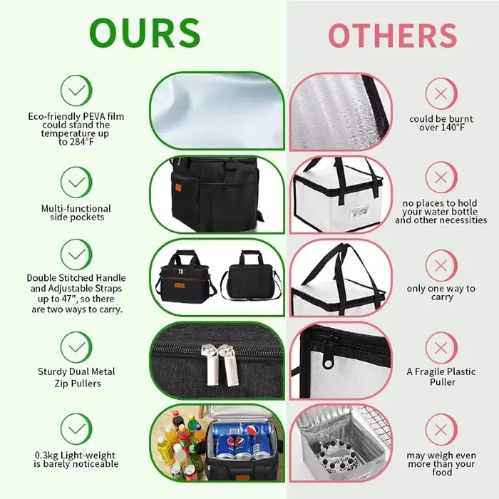 Sac isotherme pour boîte à lunch, sac isotherme portable pour étudiants, sac à main de pique-nique pour repas, avec compartiment de rangement, 1 pièce, noir